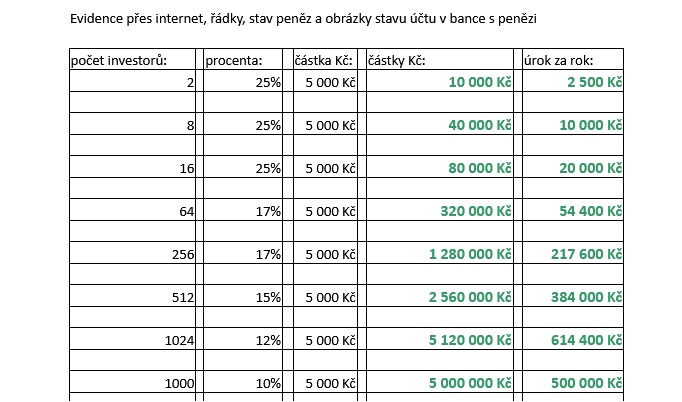 28. TABULKA NEMOVITOSTN DLUHOPISY A UROKY NA NICH
